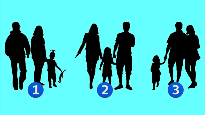 Personlighedstest om familier